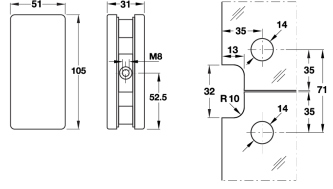 schema