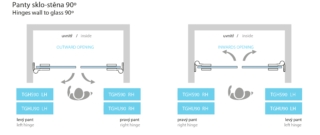 PM Etna zdvihací pant sklo-zeď Pravý Zlatá lesk
