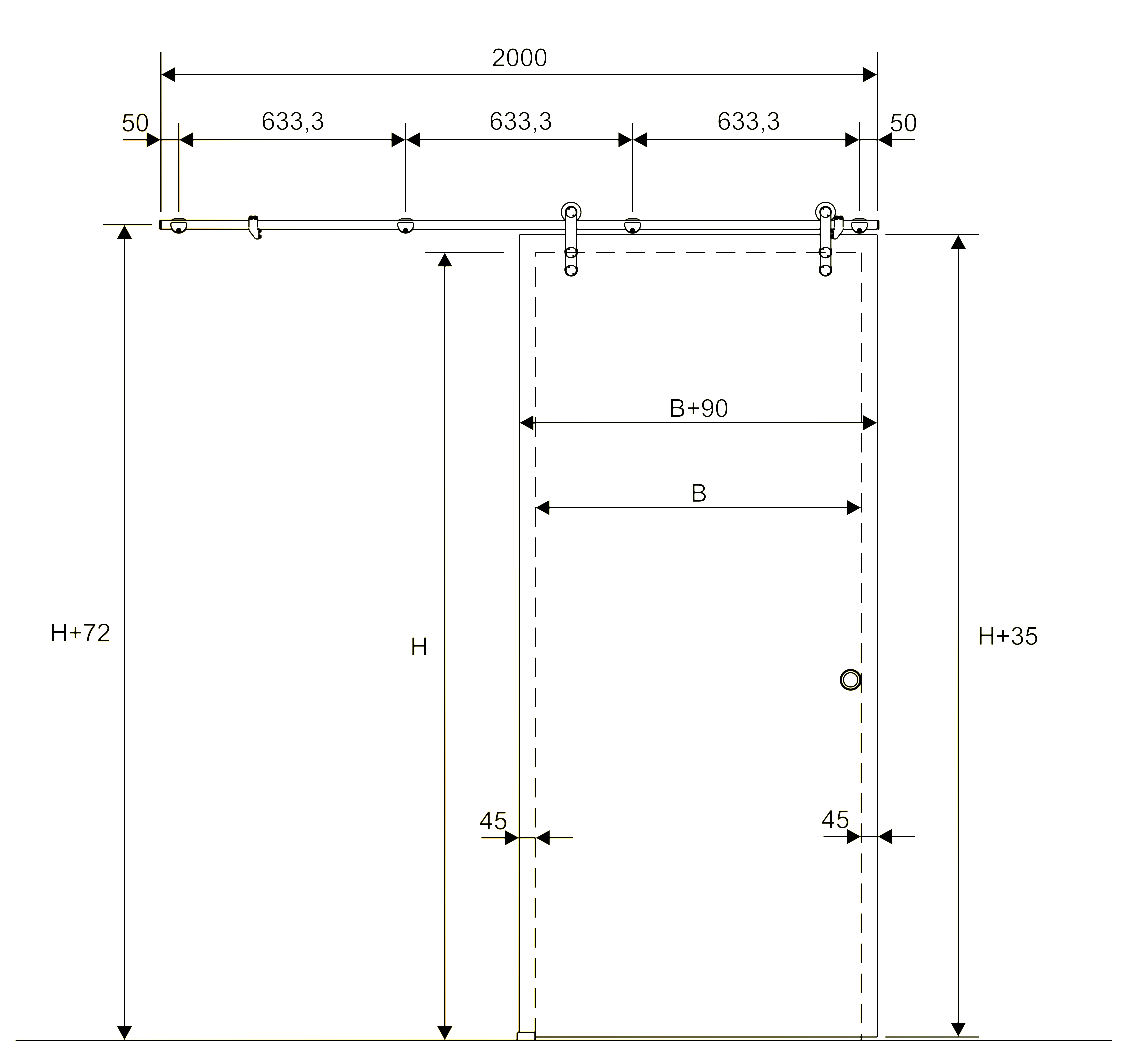 schema